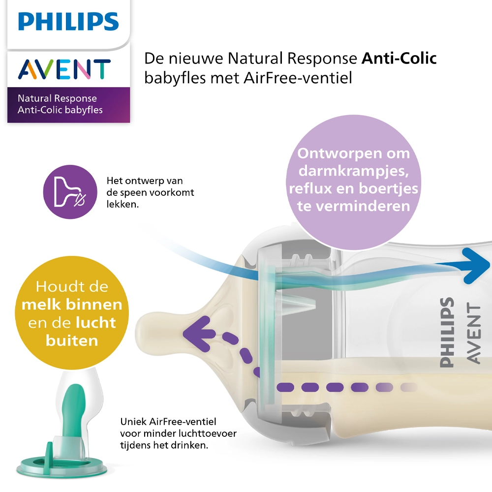Philips Avent 3x Babyfles | Natural Response 3.0 | 260ml | 8 Philips Avent Baby Natural airfree technologie