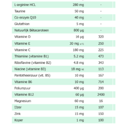 FertilMan PLUS ingrediëntenlijst