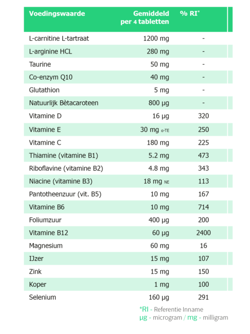 FertilMan PLUS ingrediëntenlijst