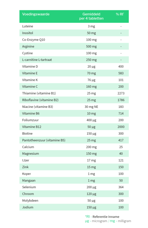 FertilWoman PLUS geavanceerd vruchtbaarheid voedingssupplement instructies