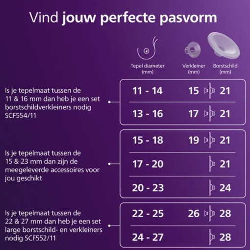 Philips Avent dubbele borstkolf - pasvorm
