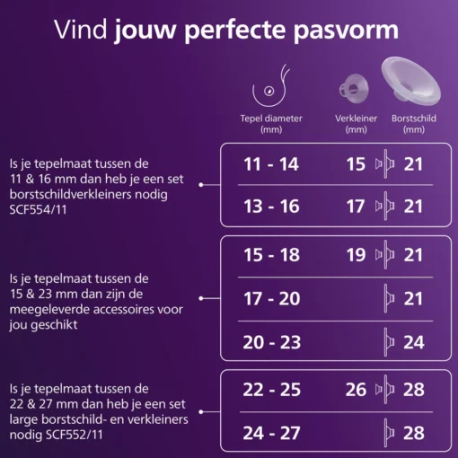 Philips Avent dubbele opvang cups SCF439 kaart