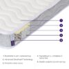 Premium Deluxe pocketspring matras 70x140 lagen