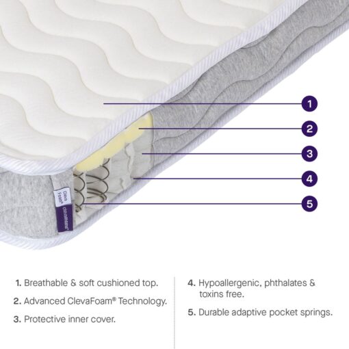 Premium Deluxe ClevaFoam® pocketveren matras voor peuterbed | 60 x 120 x 11 cm - Afbeelding 2