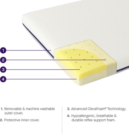 Premium ClevaFoam® matras | geschikt voor peuterbed | 70 x 140 x 9cm - Afbeelding 3