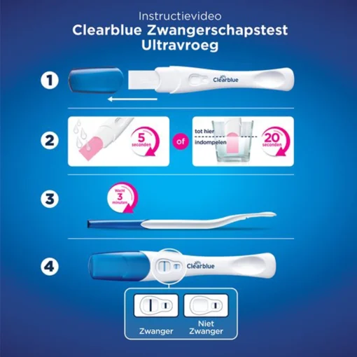 Clearblue zwangerschapstest ultravroeg stappen