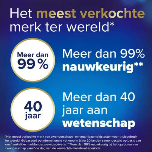 Clearblue betrouwbaarheid