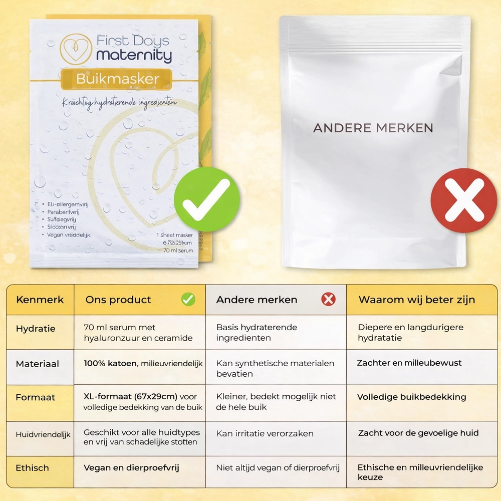 Hydraterend buik masker | zwangerschap | 70 ml serum 4 Hydraterend buik masker | zwangerschap | 70 ml serum - Afbeelding 4